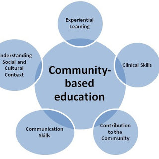 “Experiential Learning in Community-Based Settings: Transforming Education and Empowering&nbsp;Students”