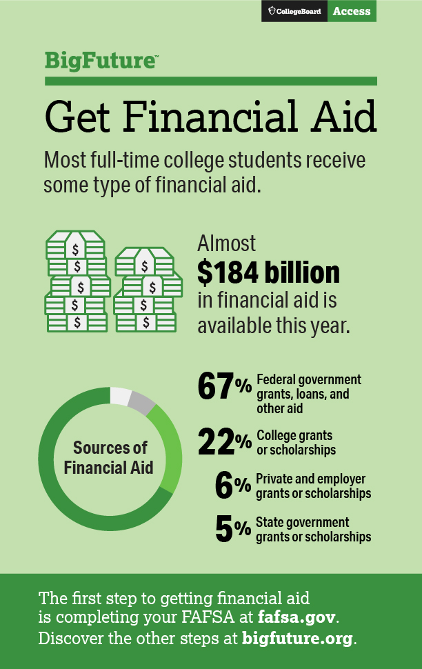 Unlocking Financial Aid: Making Early College Education&nbsp;Affordable