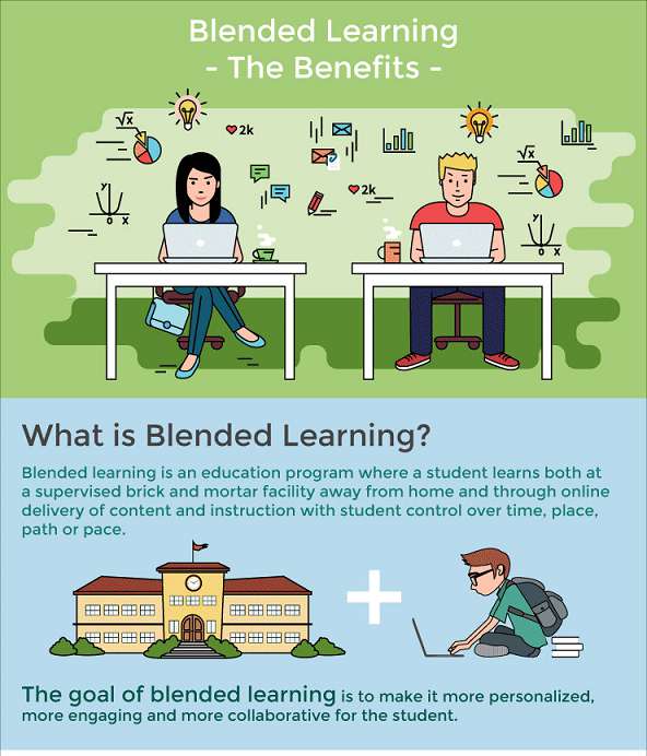 Unleashing the Power of Blended Learning: A Guide to Engaging&nbsp;Education