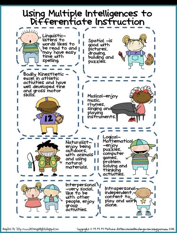 “Unlocking Potential: The Power of Differentiated Instruction in an Inclusive Classroom”