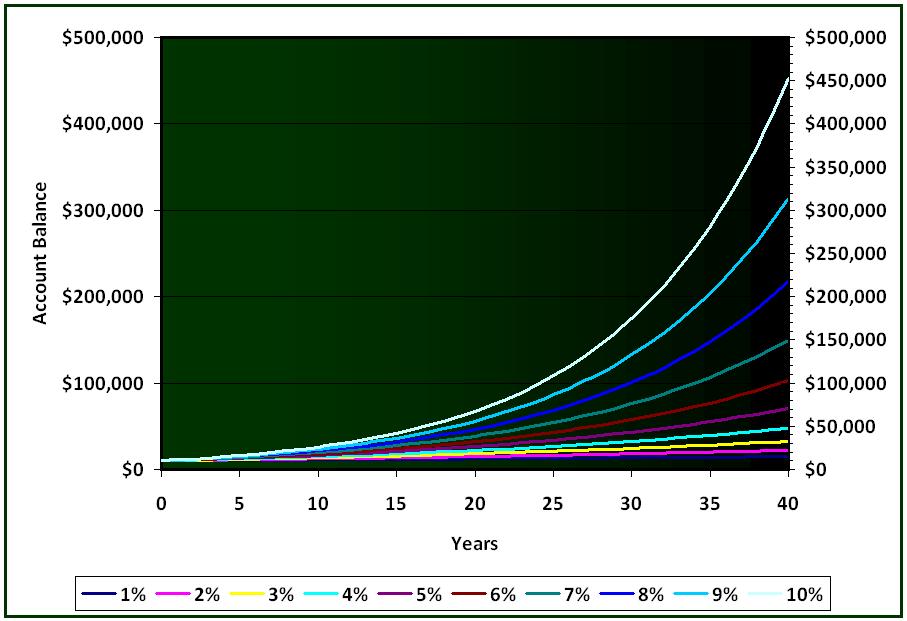 Compound Interest: The Magical Money&nbsp;Multiplier