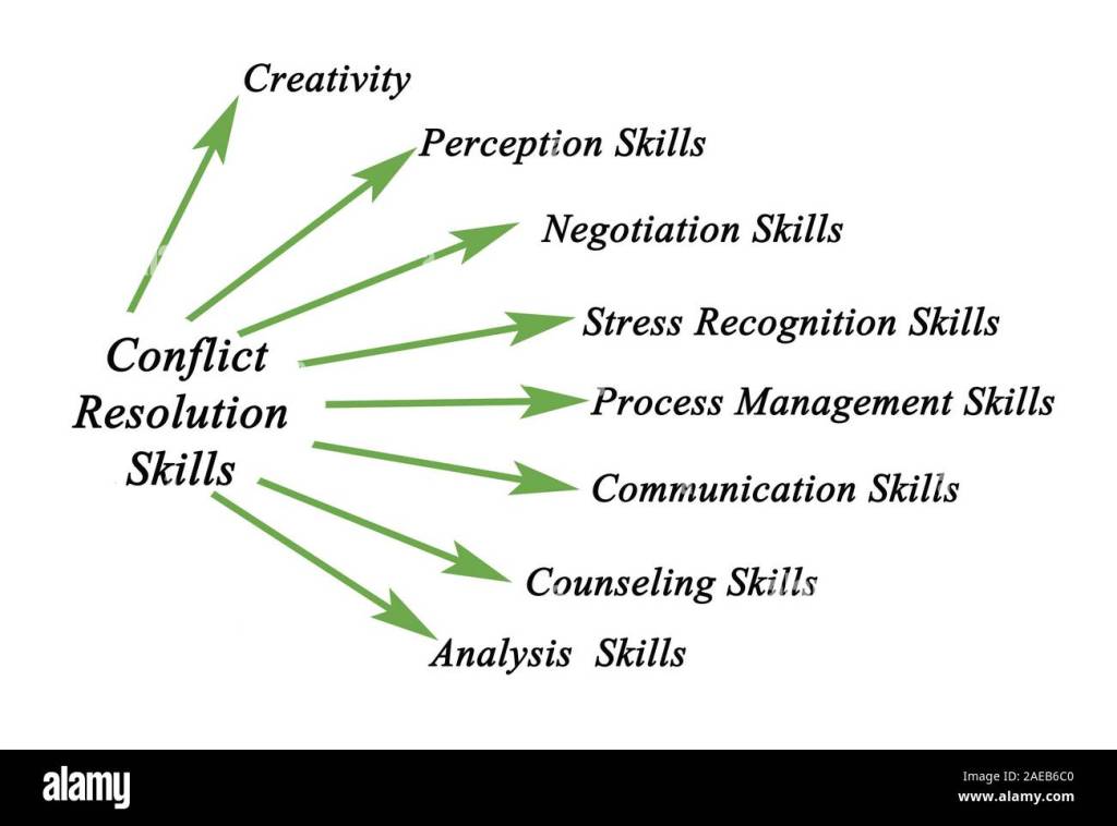 Building Positive Relationships: Conflict Resolution Skills for Effective Communication in Alternative&nbsp;Education