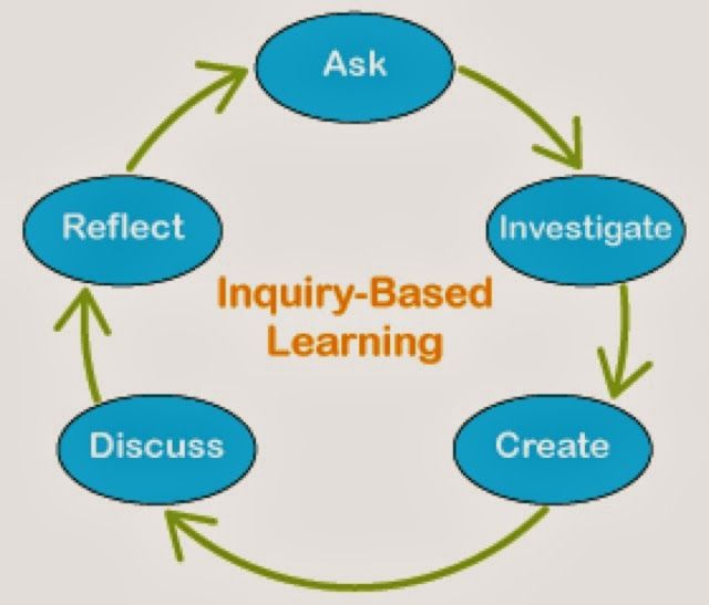 Unlocking the Power of Inquiry: Empowering Students Through Active&nbsp;Learning