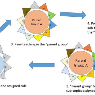 Unlocking the Power of Cooperative Learning: Enhancing Engagement, Collaboration, and Achievement
