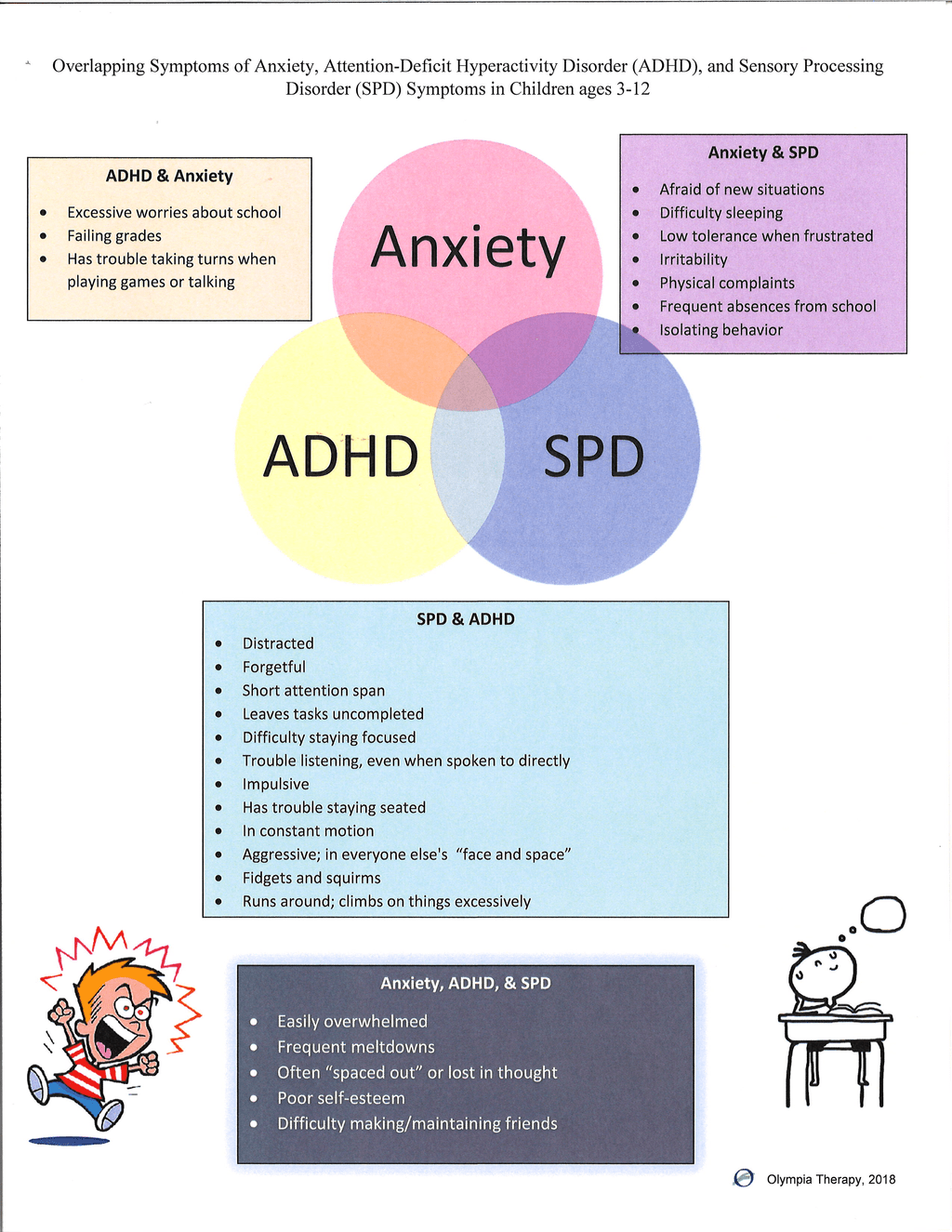Unlocking the Senses: Supporting Children with Sensory Processing Disorder&nbsp;(SPD)