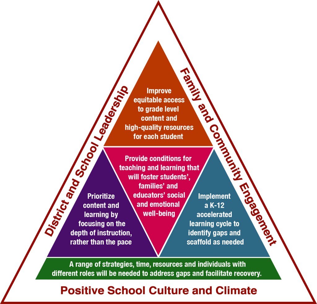 Acceleration: Unlocking the Potential of Personalized&nbsp;Education