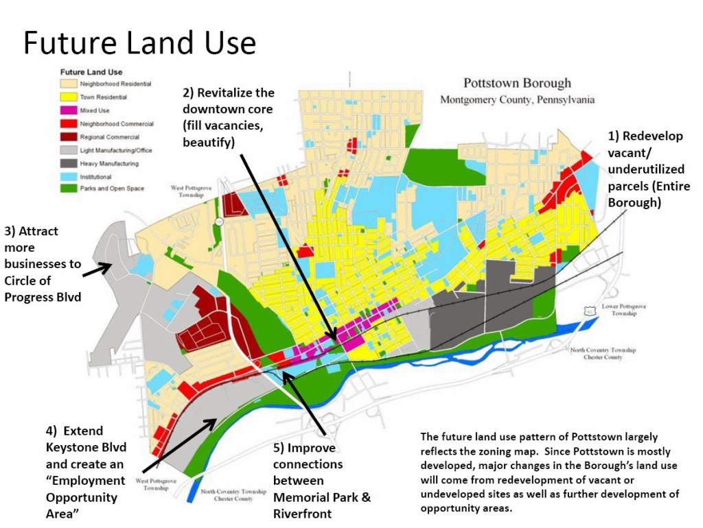“Shaping Sustainable Communities: The Power of Land Use Planning”