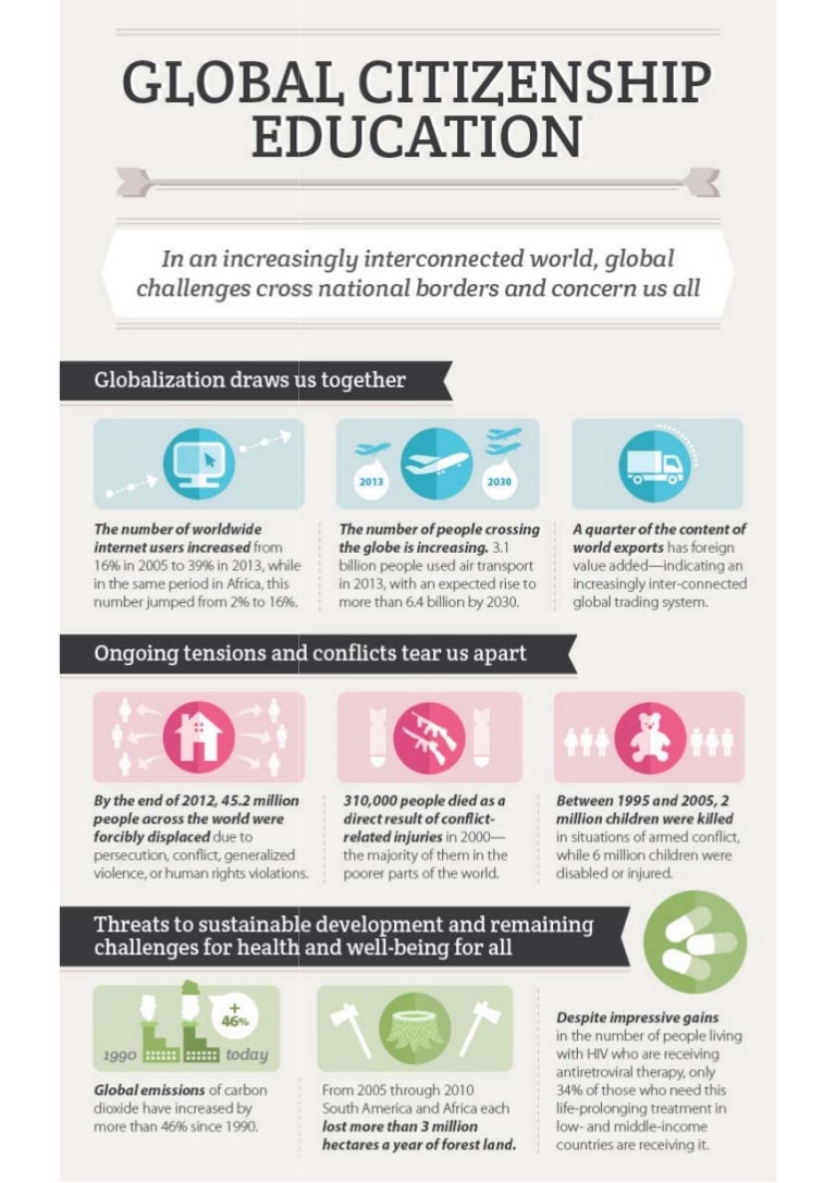 Fostering Global Citizenship: Nurturing Young Minds for a Better&nbsp;World