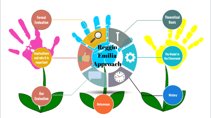 Reggio-Inspired Education: Igniting a Love for Learning through Language&nbsp;Development