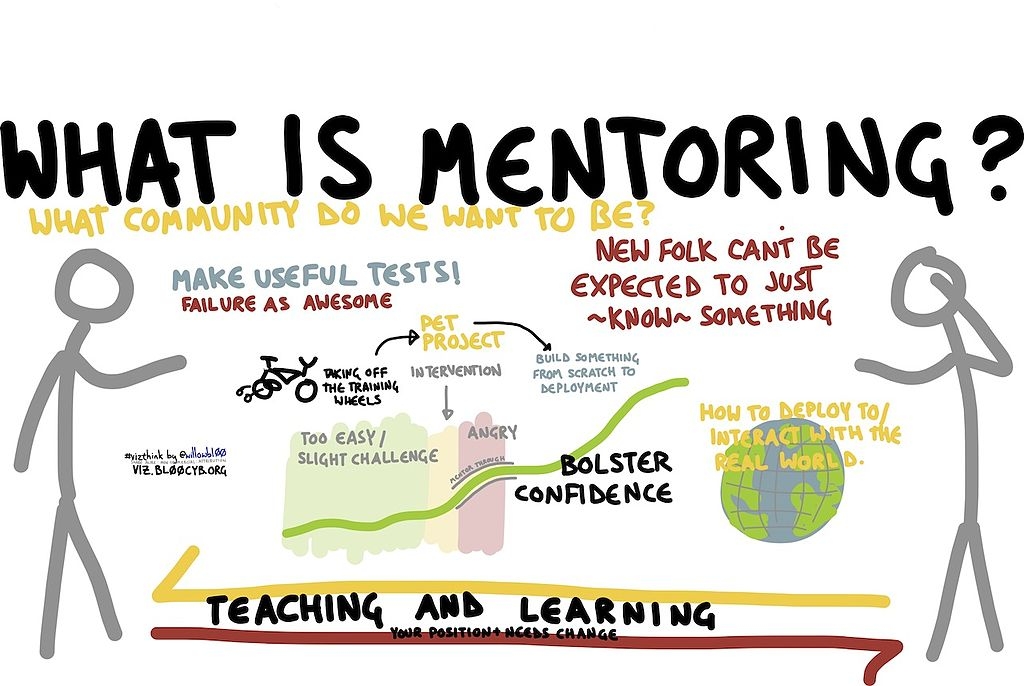 Creating a Positive Mentor-Mentee Relationship: Unlocking Growth in Alternative Education
