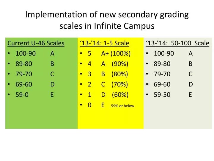 “Breaking the Mold: Grading Scales and Systems for Alternative Education”
