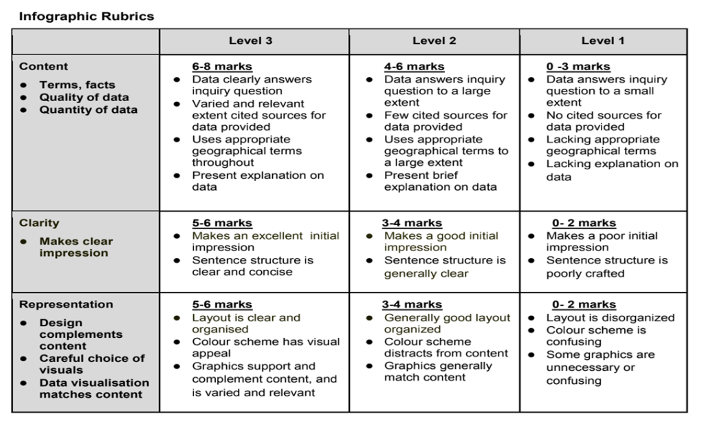 Unlocking Learning Potential: Harnessing the Power of Rubrics in Alternative&nbsp;Education