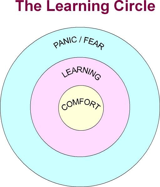 Unleash Your Potential with Learning Circles: Collaborative Education for&nbsp;All