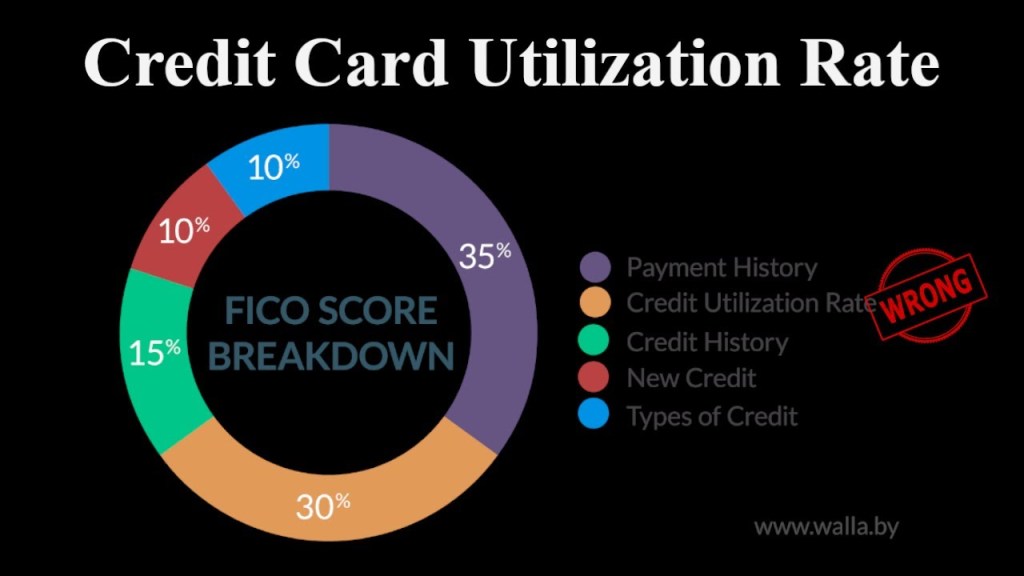 Unlocking the Power of Credit Cards: A Guide for Alternative Schooling and&nbsp;Education