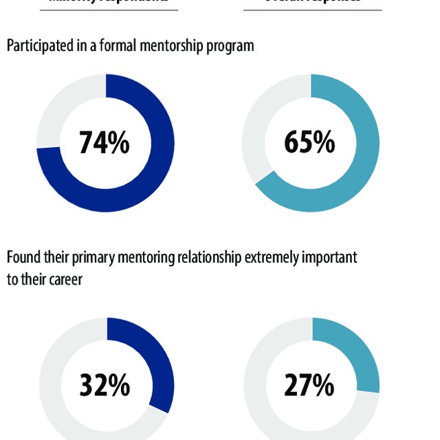 Empowering Success: The Power of Mentorship in Alternative&nbsp;Schools