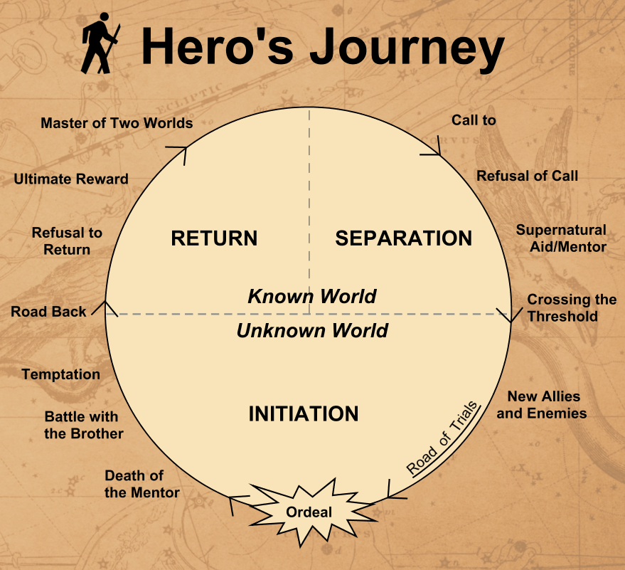 Unleashing the Hero’s Journey: Empowering Students Through Alternative Education