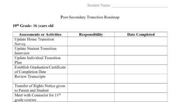 “Empowering Success: The Crucial Components of Individualized Education Programs (IEPs) for Students with Disabilities”
