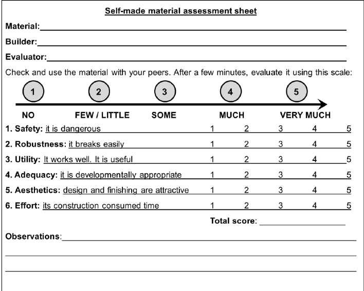 “Empowering Students through Peer Assessment: The Crucial Role of Teacher Facilitation”