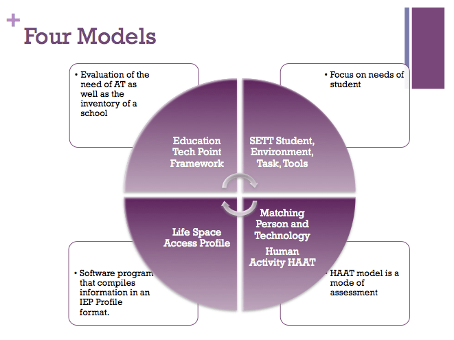 “Empowering Success: The Key Elements of Individualized Education Plans (IEPs)”