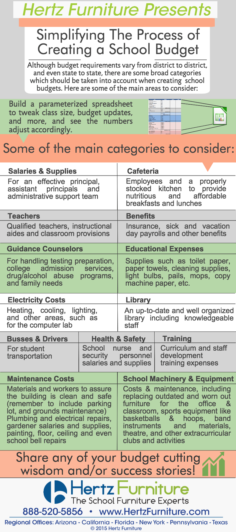 The Importance of Budgeting in Alternative Schooling: Empowering Students for Financial&nbsp;Success