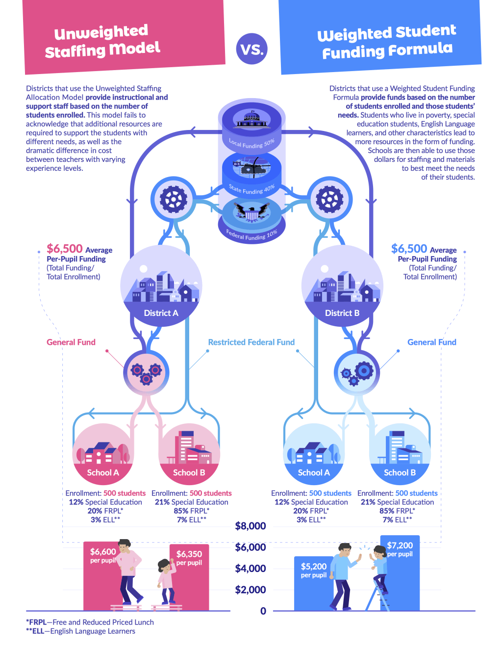 “Microschools: Personalized Education for the Modern&nbsp;Learner”