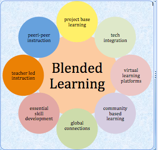 “Closing the Gap: Ensuring Equity and Access in Blended Learning”