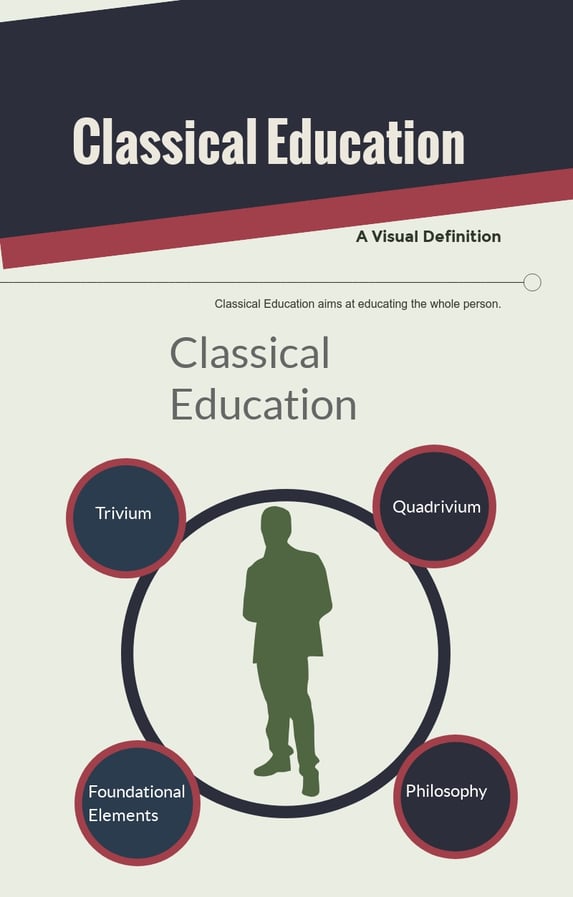 Unveiling the Timeless Approach to Learning: Classical&nbsp;Education