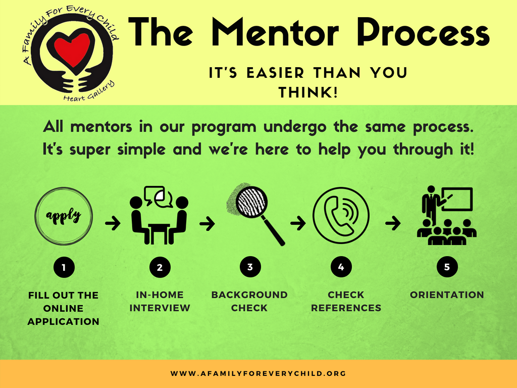 Empowering Education: The Vital Role of Mentor Training and Ongoing&nbsp;Support