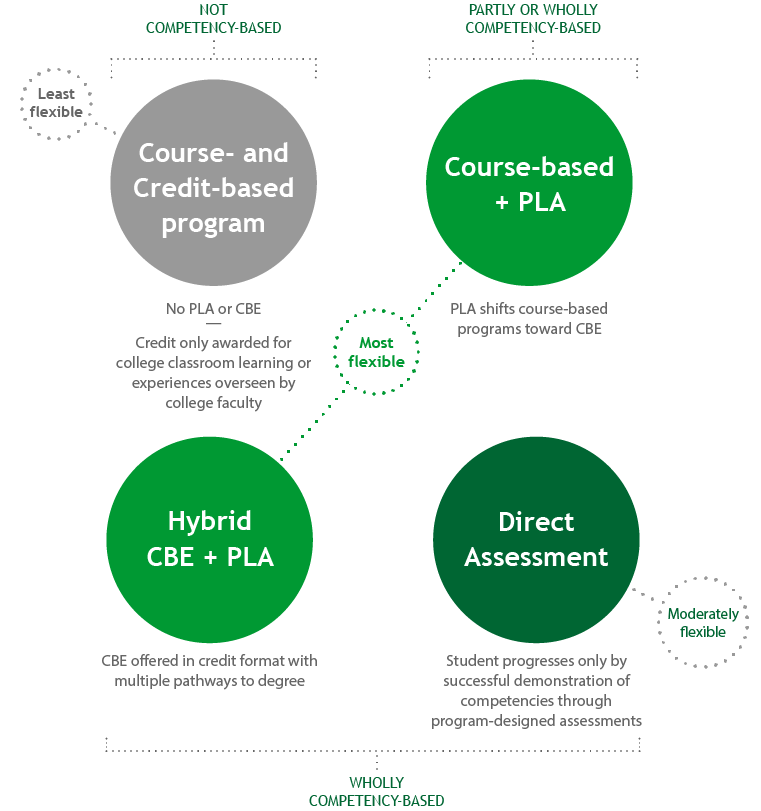“Unlocking Potential: Competency-Based Education Empowers Students for&nbsp;Success”
