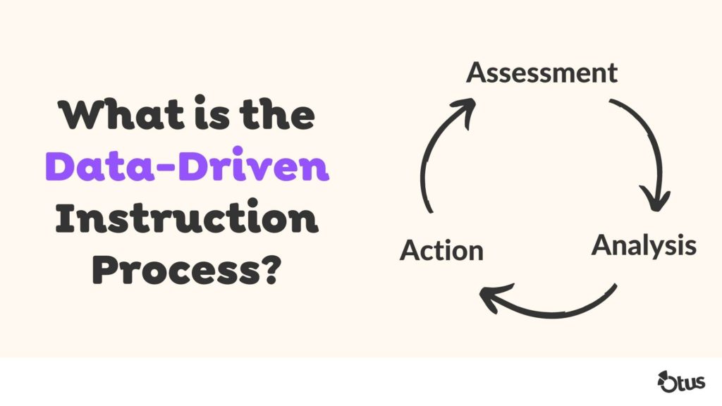 “Data-Driven Instruction: Enhancing Education or Reducing it to Numbers?”