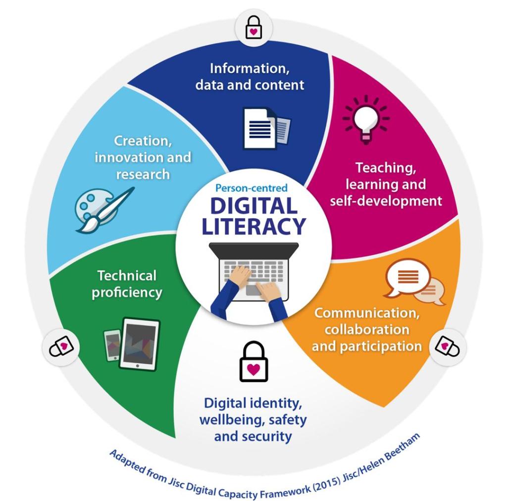 Navigating the Wild World of Digital Literacy&nbsp;Skills