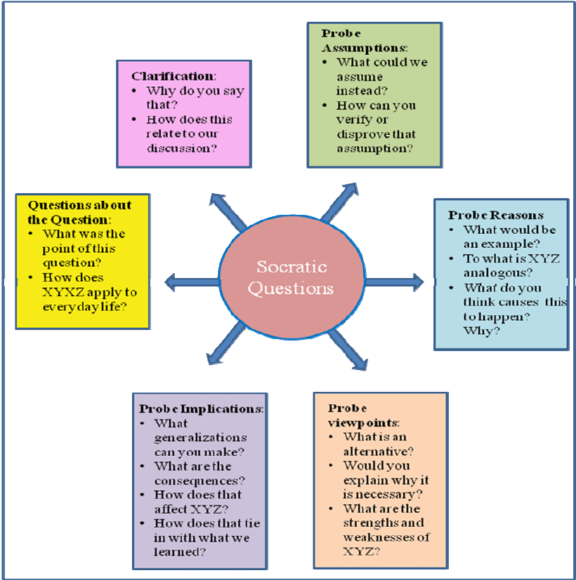 Unlocking the Power of the Socratic Method in Alternative&nbsp;Education