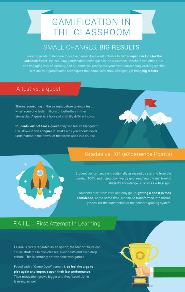 “Level Up Learning: How Gamification Revolutionizes Education”