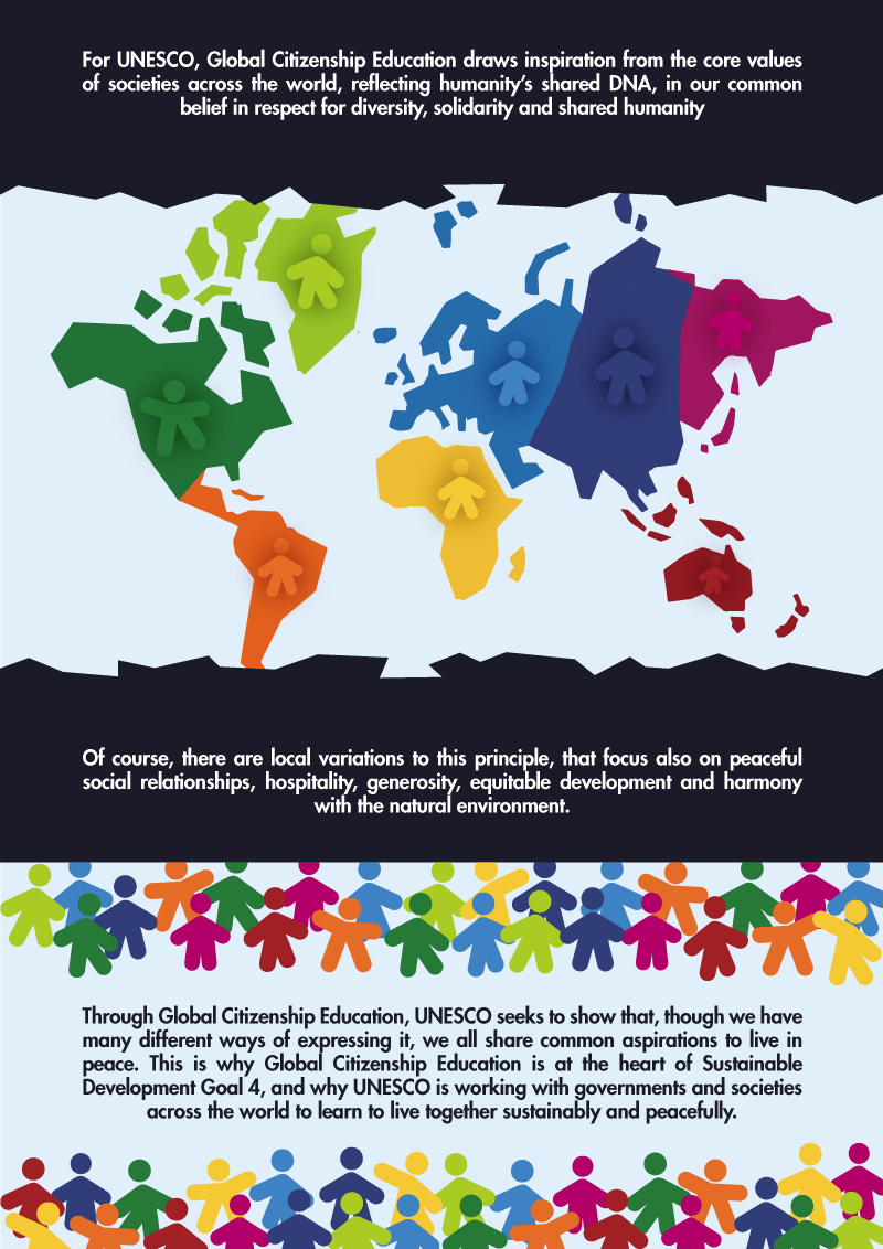 Empowering Global Citizens: Education for Change