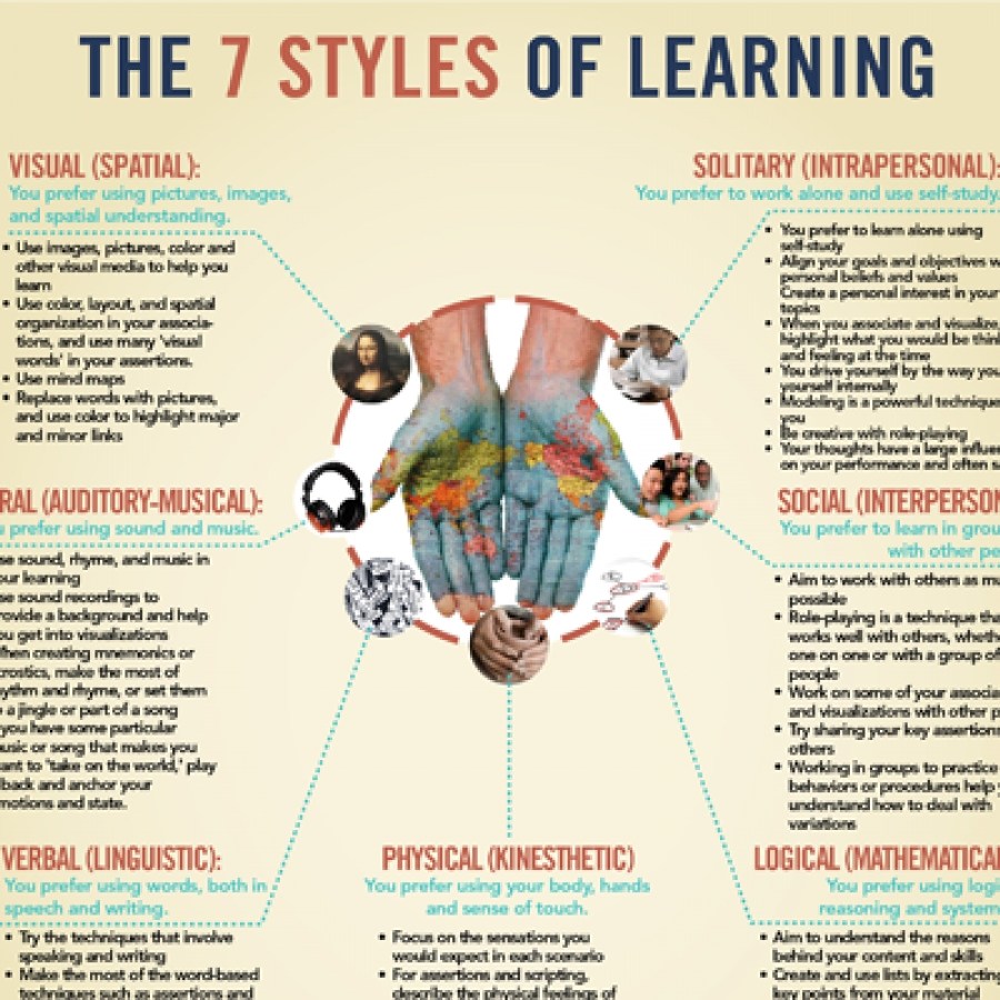 Unlocking the Power of Learning Styles: A Path to Engaging&nbsp;Education
