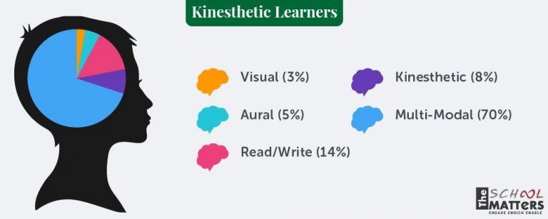 Empowering Alternative Learners Through Self-Assessment: A Path to Growth and&nbsp;Success