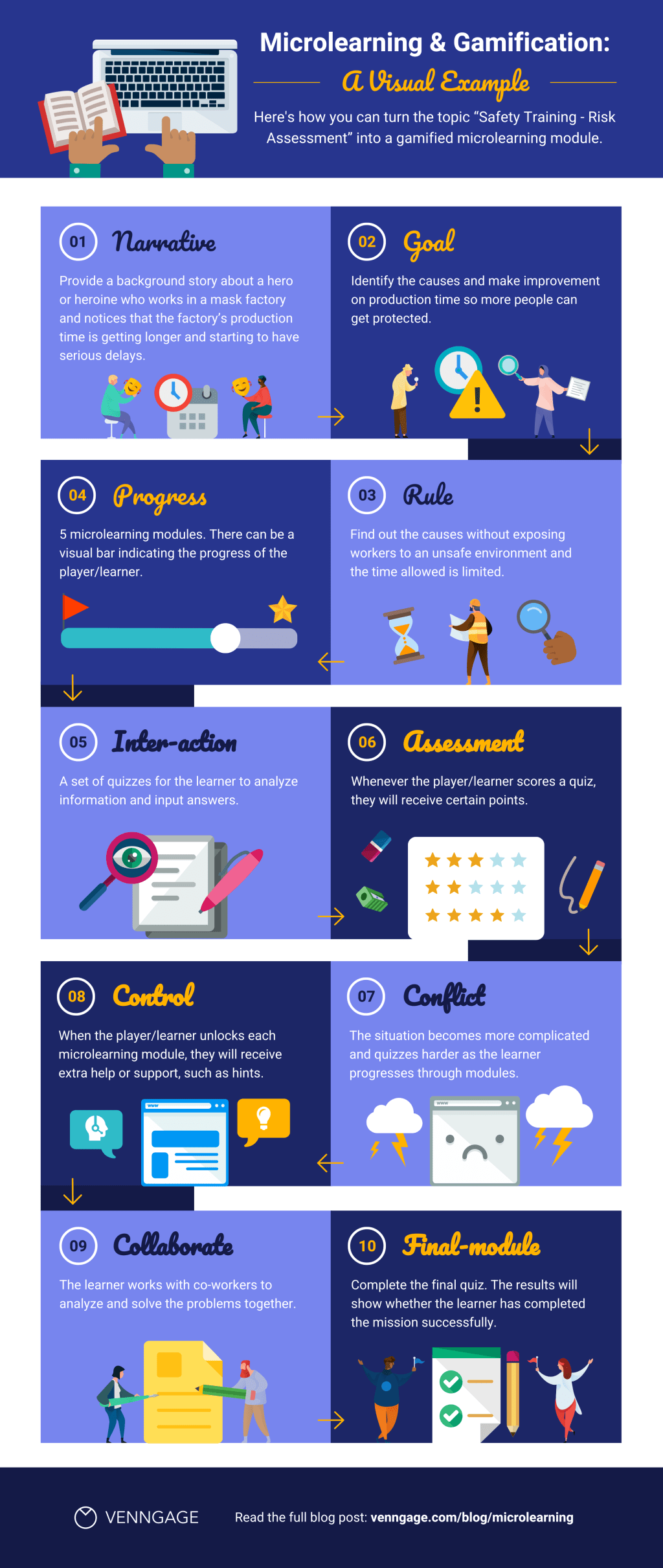 “Blending Learning and Gamification: Engaging Students, Enhancing Education”