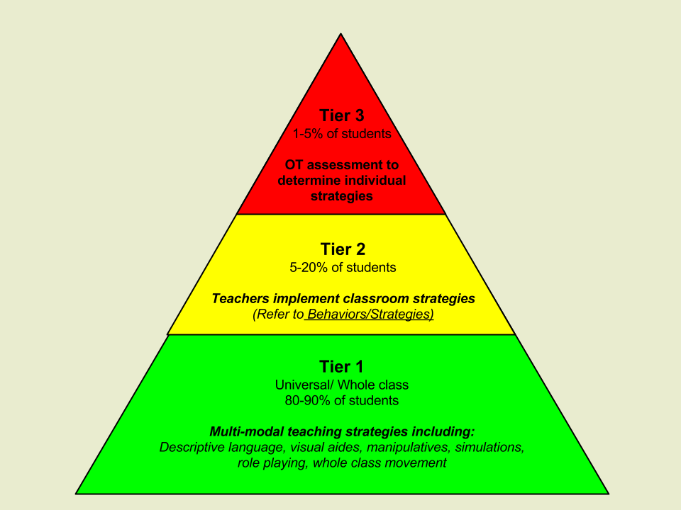“Boosting Student Success: Unveiling the Power of Response to Intervention (RTI)”