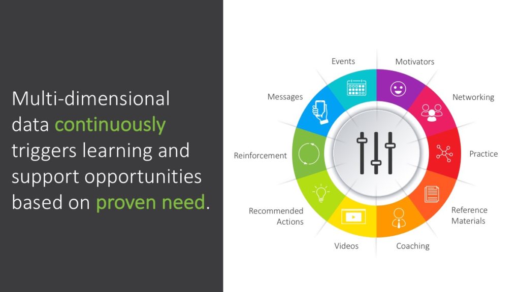 15 Ways Adaptive Learning Technology is Revolutionizing Education