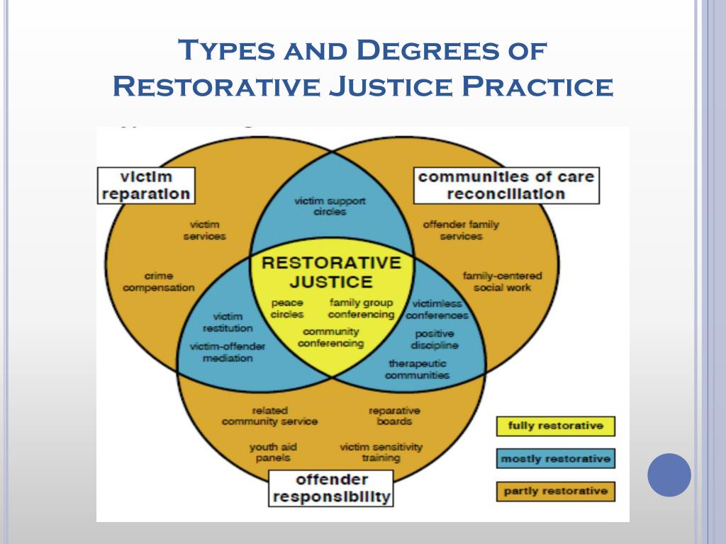 “Repairing Harm, Building Empathy: Restorative Justice Practices Transform Educational&nbsp;Settings”