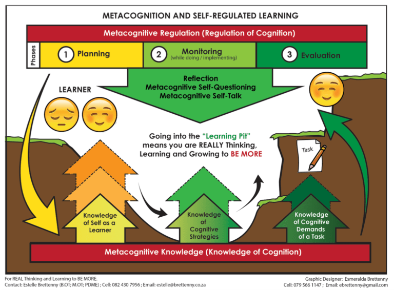 Boosting Learning Power: Unleashing the Potential of Metacognition&nbsp;Skills