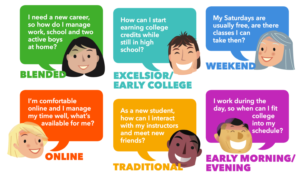 Empowering Students: The Rise of Flexible Scheduling in Education