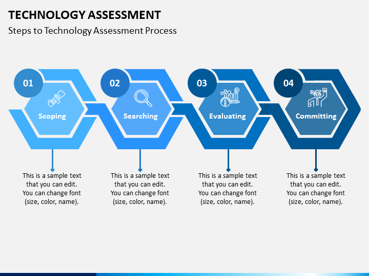 “10 Cutting-Edge Technology-Based Assessments Shaping the Future of Education”