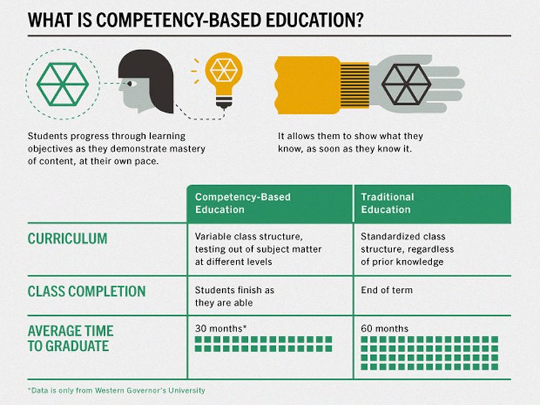Competency-based Education: The Path to Success or Just Another Buzzword?
