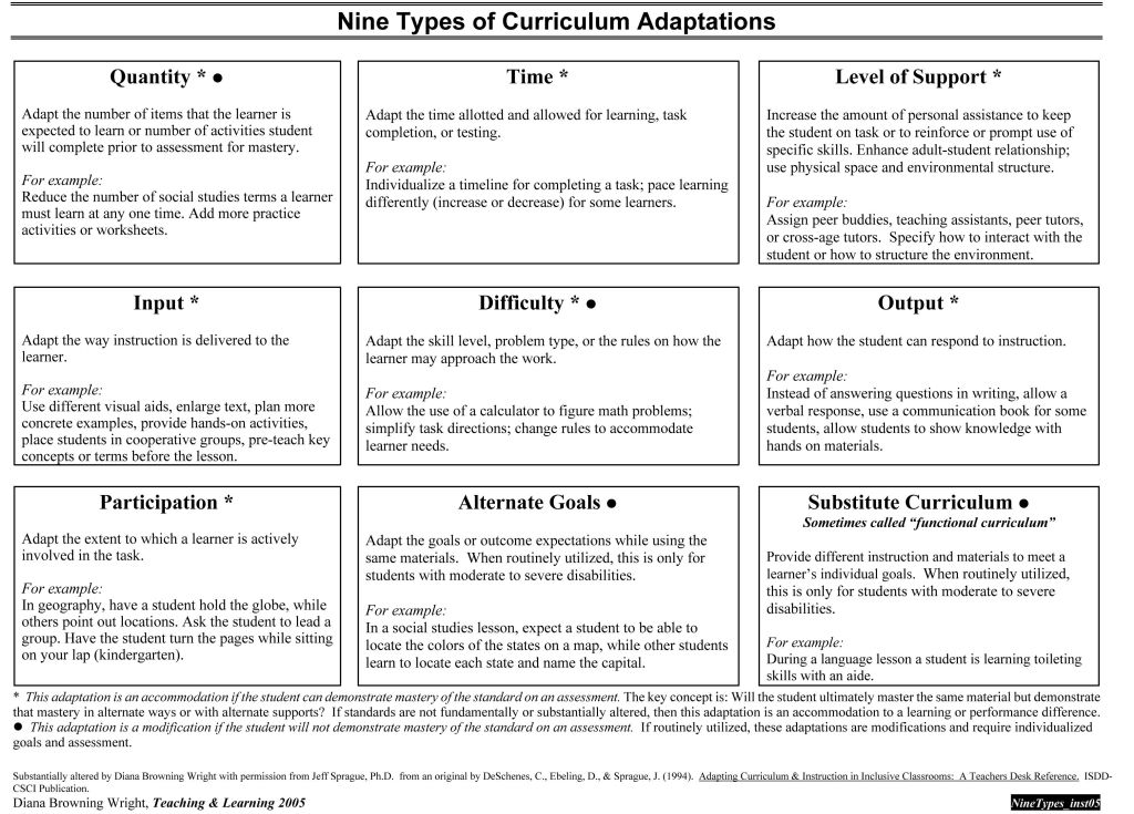 Adapting Curriculum for Diverse Learners in Self-Paced Settings: Strategies and Best Practices