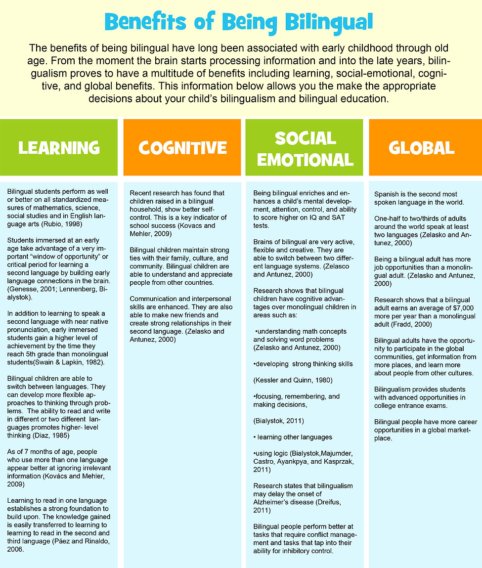 Unlocking the Power of Bilingual Education: A Pathway to Cognitive Development, Cultural Preservation, and Academic&nbsp;Success