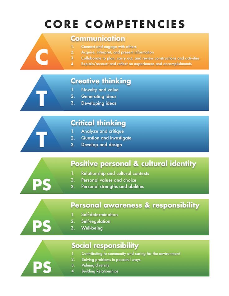 “Unlocking Potential: Competency-Based Curriculum Design Revolutionizes Education”