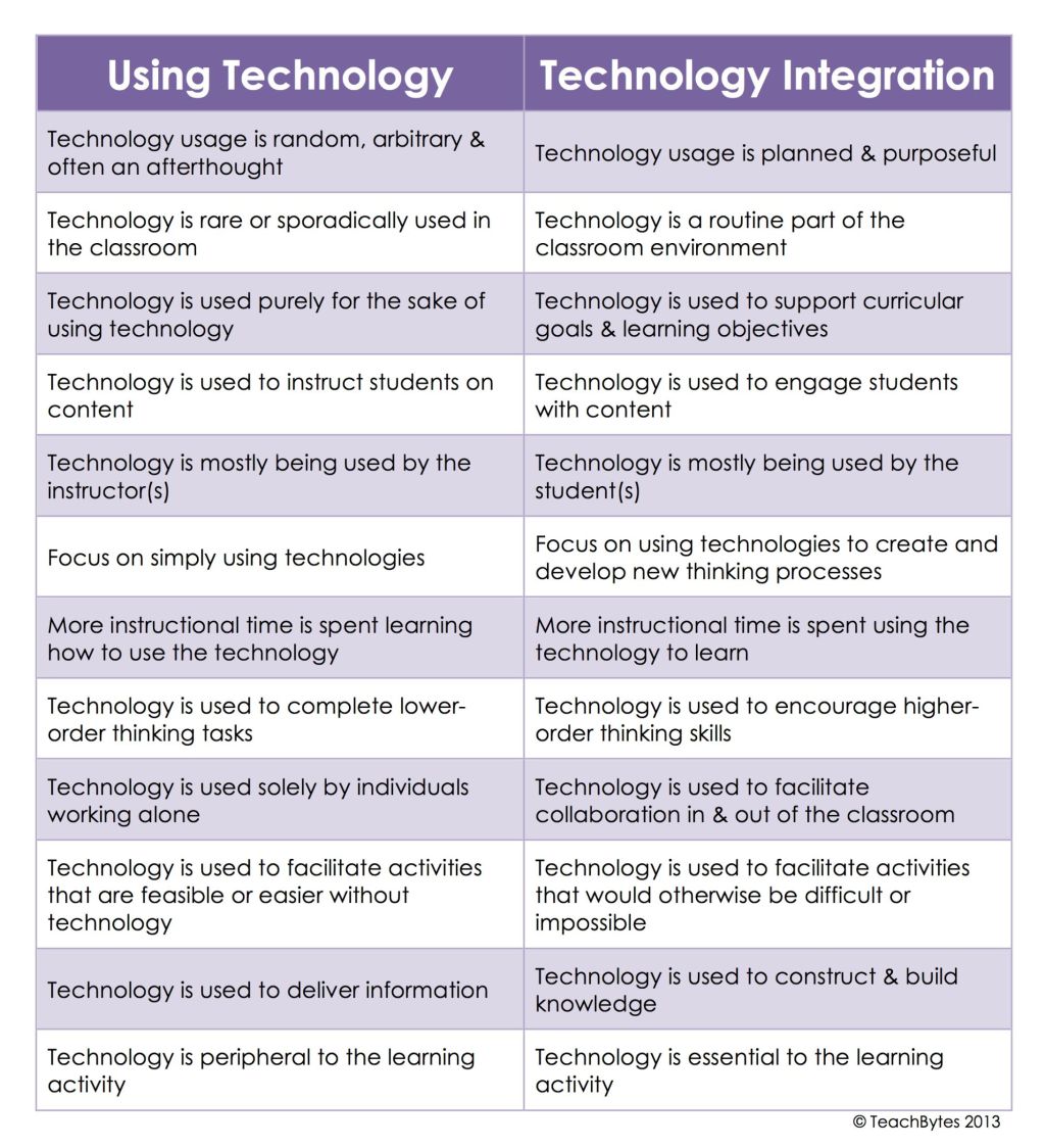 Revolutionizing Education: Technology Empowers Students and Enhances&nbsp;Learning