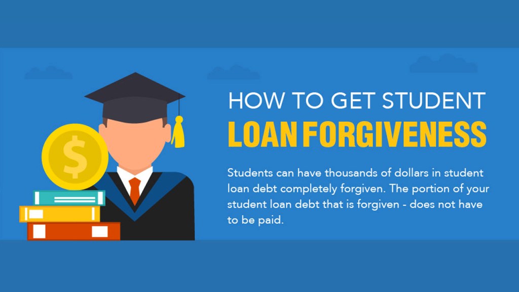 Demystifying Student Loans: A Comprehensive Guide to Repayment&nbsp;Options