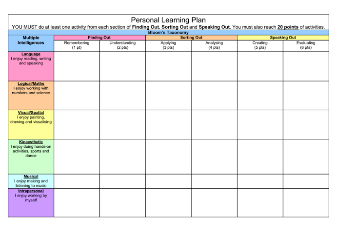 Empowering Students to Thrive: The Power of Personalized Learning&nbsp;Plans
